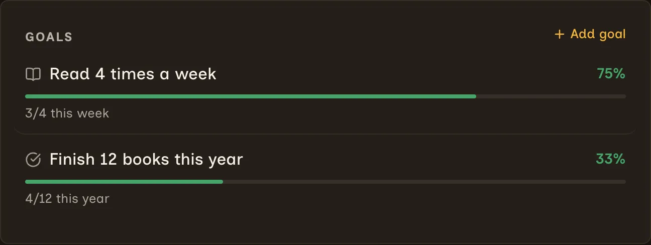 ReaderJournal weekly and yearly reading goals
