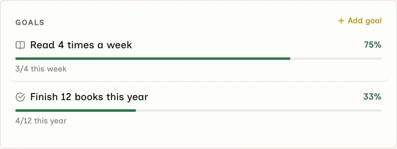ReaderJournal weekly and yearly reading goals